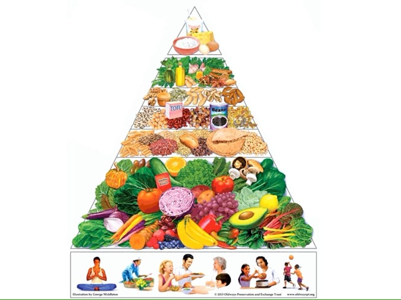 valores-nutricionales Valores nutricionales de 100 g de semillas peladas